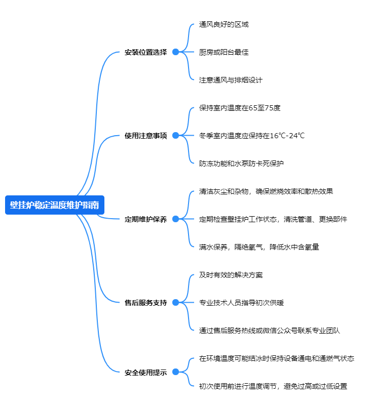 壁挂炉稳定温度维护指南.png