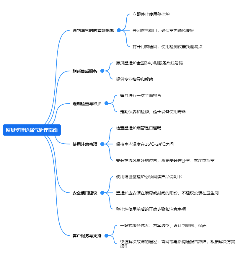 厦贝壁挂炉漏气处理指南.png