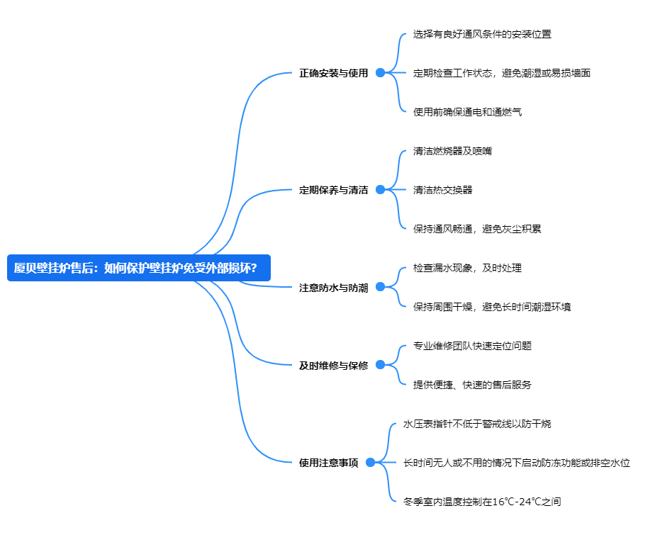 如何保护壁挂炉免受外部损坏