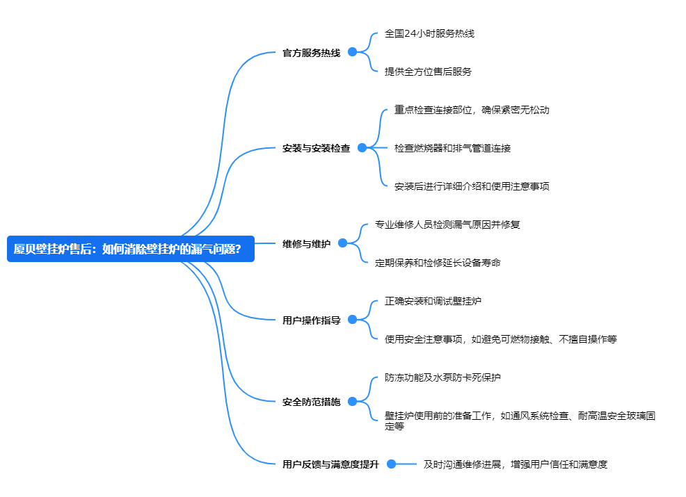 厦贝壁挂炉售后：如何消除壁挂炉的漏气问题？.png